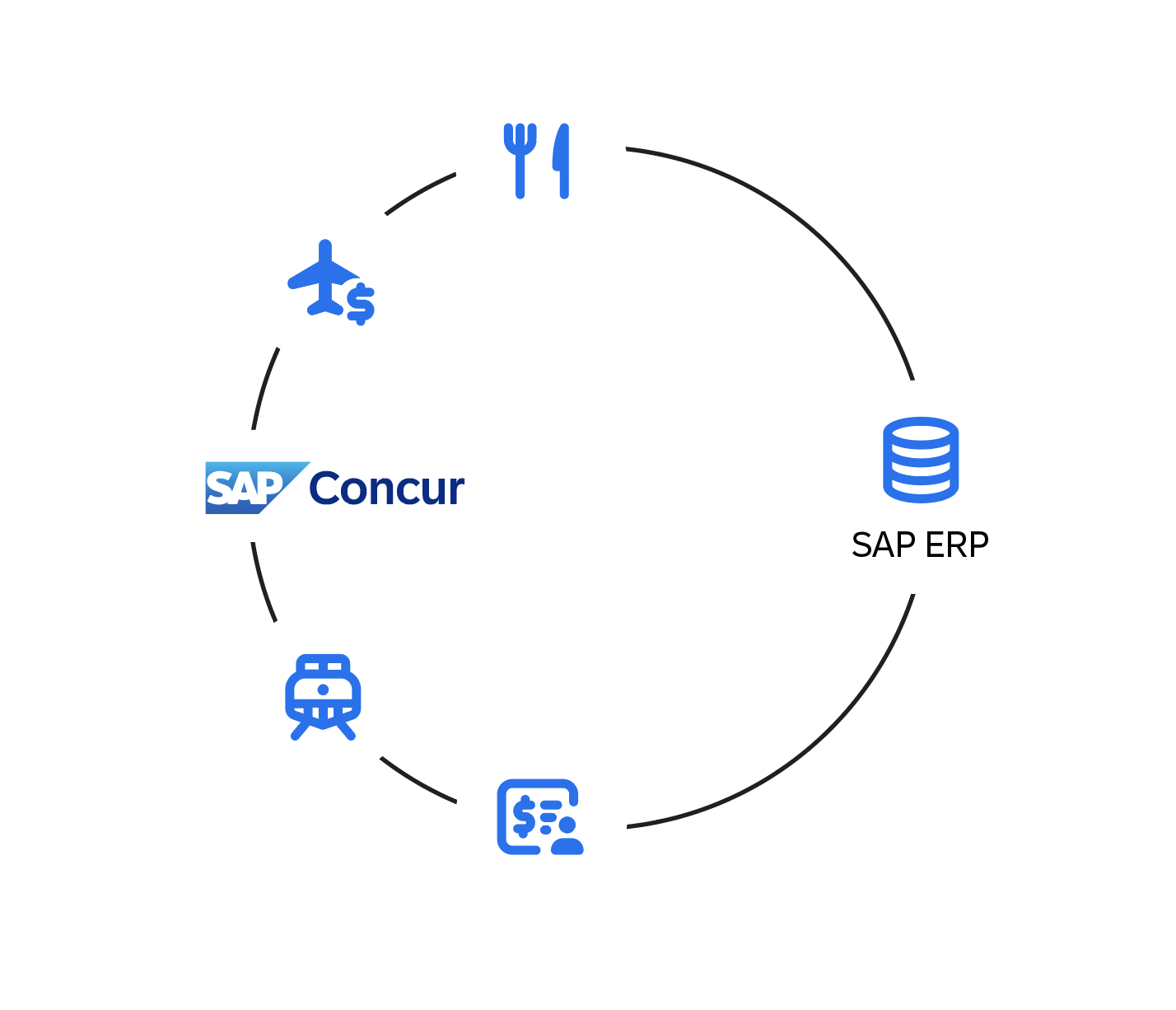 SAP Integration - SAP Concur App Center