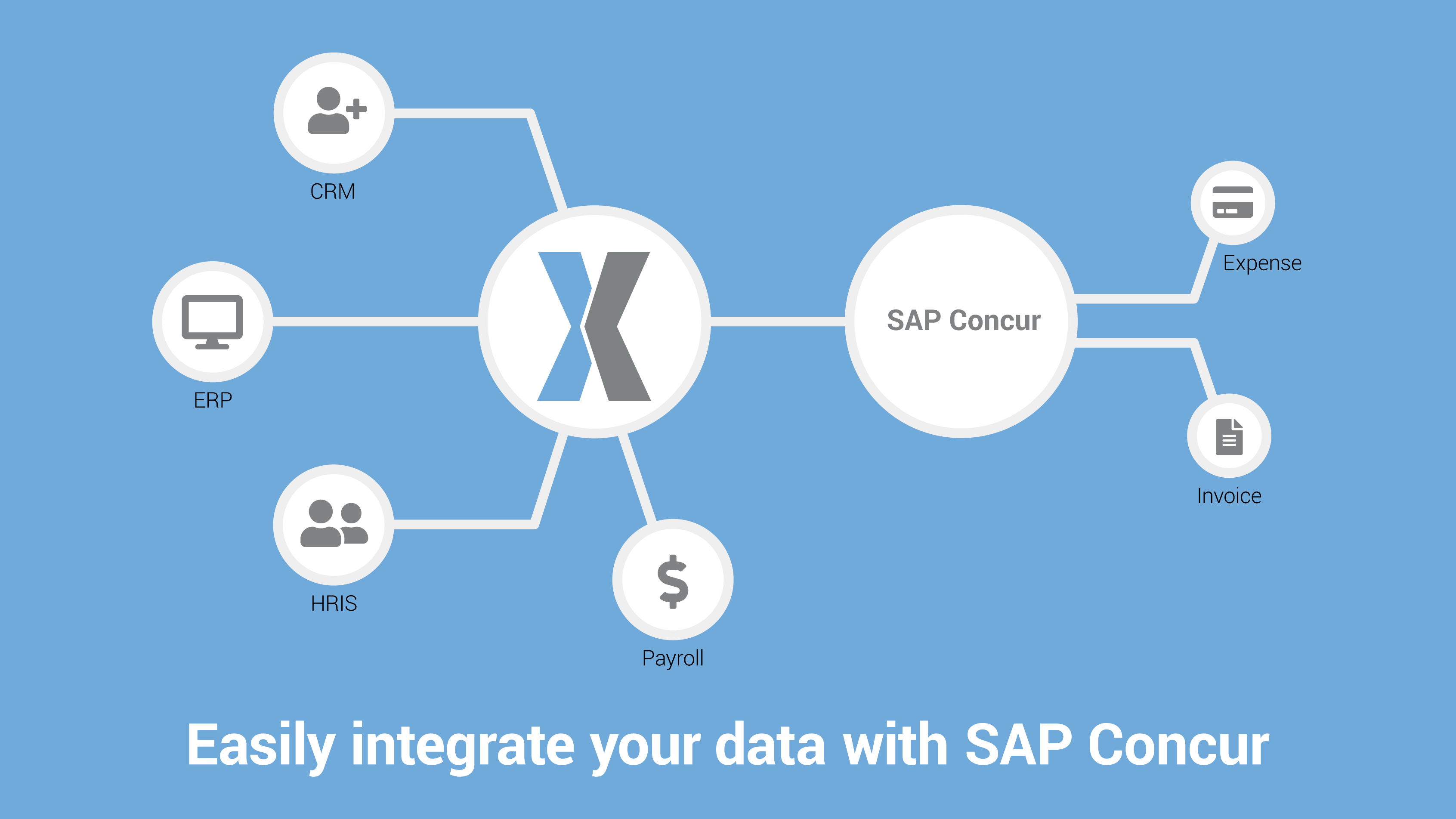 Connector For Deltek Costpoint Sap Concur App Center